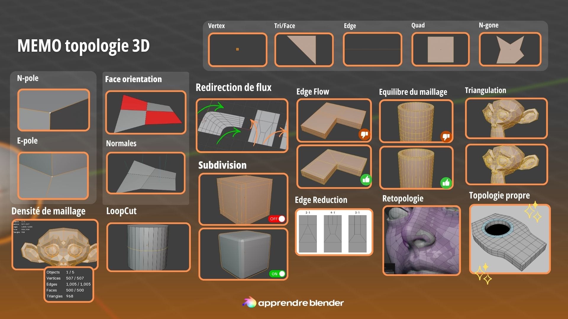 3Dトポロジーに関するメモ