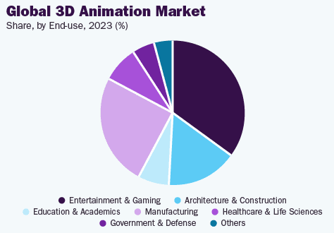 2025年に3D業界へ参入する：市場の現実と差をつけるポイント